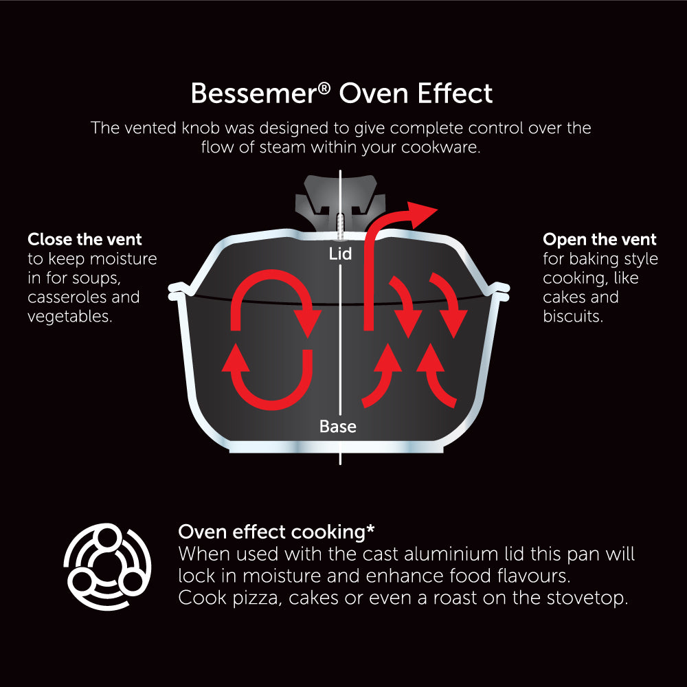 Bessemer Black Crepe Pan 28cm
